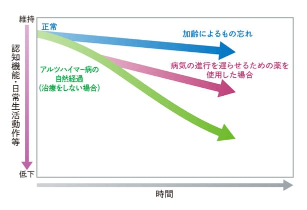 レカネマブ（レケンビ）のイメージ図2