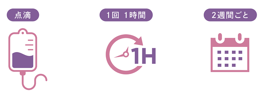 レカネマブ（レケンビ）の投与